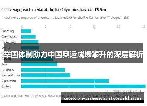 举国体制助力中国奥运成绩攀升的深层解析